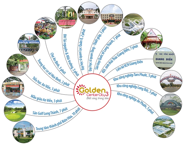 Tiện ích dự án Golden Center City 3