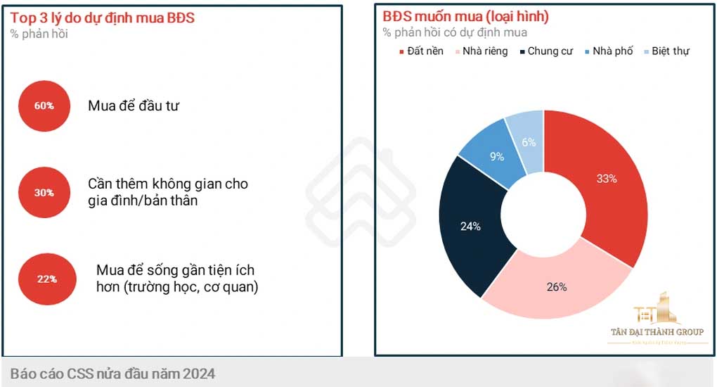 Vres 2023 Thi Truong Bat Dong San Viet Nam Dinh Hinh Tuong Lai Tandaithanhinvest 1